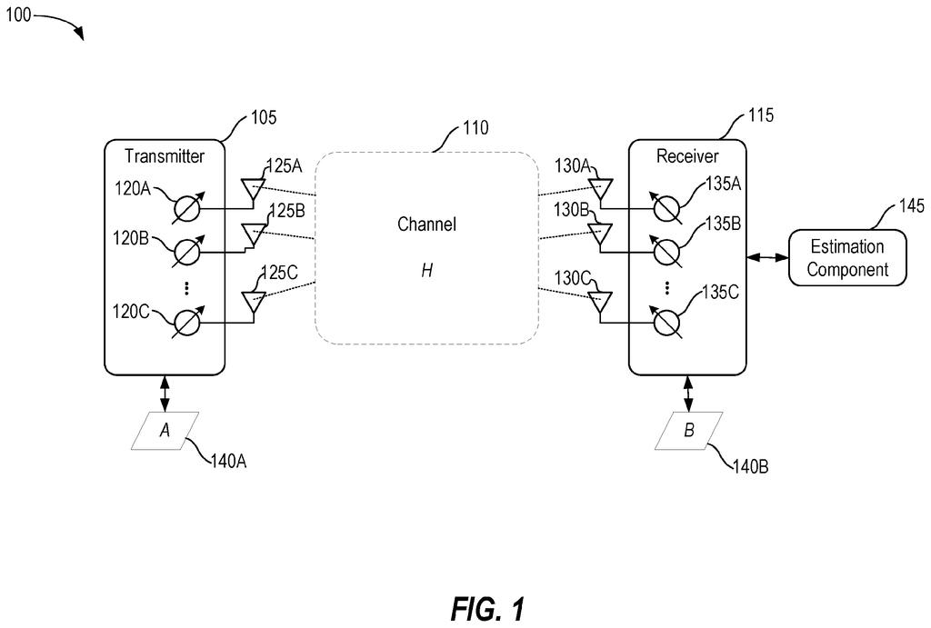 A wireless transmitter beams signals across a channel to a receiver that measures how the environment alters the signal. Drawing from patent filing US 2026/0322654 A1.