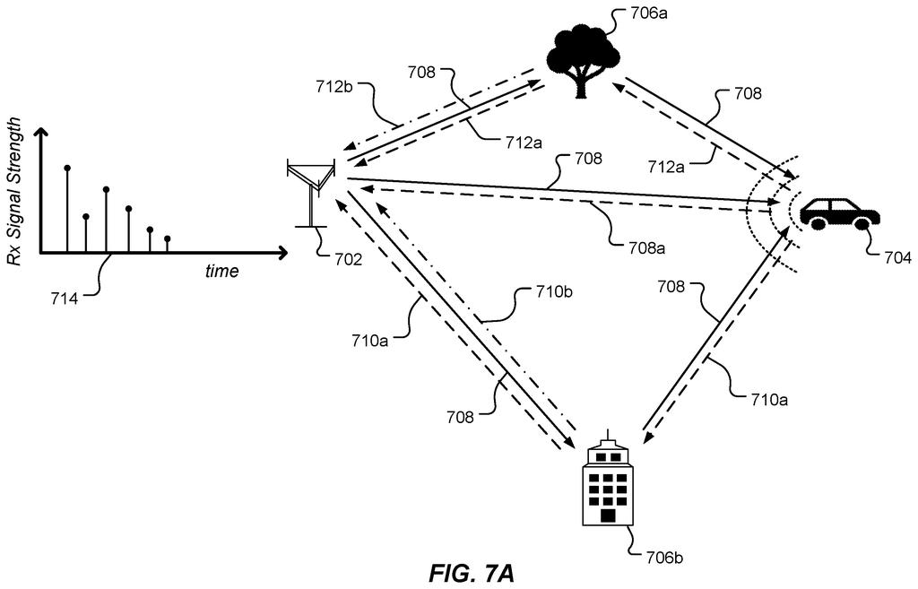 A cell tower bounces radio signals off surrounding objects like trees, buildings, and moving cars to detect obstacles and traffic. Drawing from patent filing US 2026/0322657 A1.