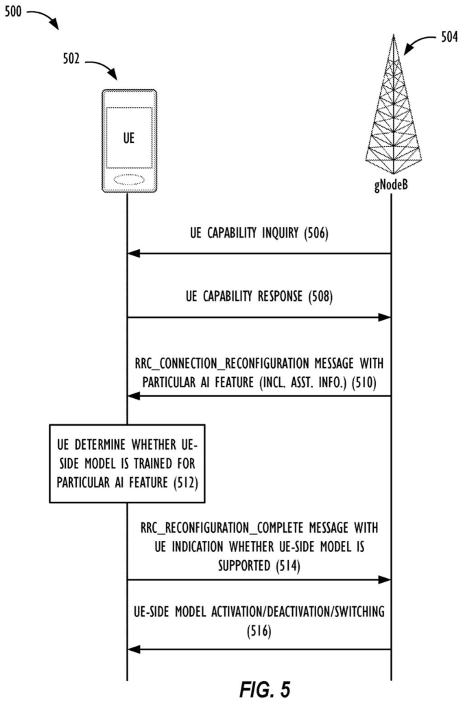 A phone talks with a cell tower to confirm whether its AI tools can handle their current wireless connection. Drawing from patent filing US 2026/0322704 A1.