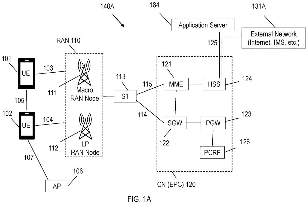 Cell towers connecting smartphones to cloud servers across a modern cellular network. Drawing from patent filing US 2026/0322708 A1.
