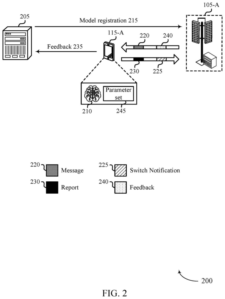 A smartphone coordinates with a cell tower and server to switch AI models or settings when network data fails to arrive. Drawing from patent filing US 2026/0322710 A1.