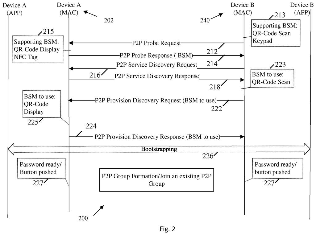 Two gadgets exchange wireless messages to decide how to link up, such as by scanning a code on screen. Drawing from patent filing US 2026/0322872 A1.