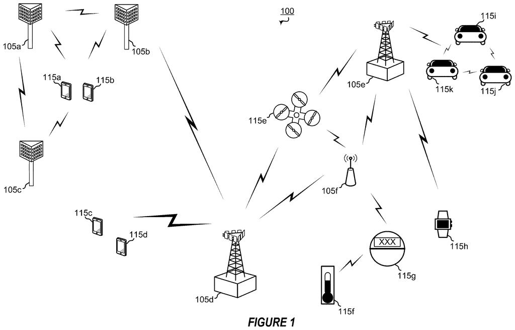 Cell towers exchange wireless signals with smartphones, smartwatches, drones, and connected cars across a mobile network. Drawing from patent filing US 2026/0323024 A1.