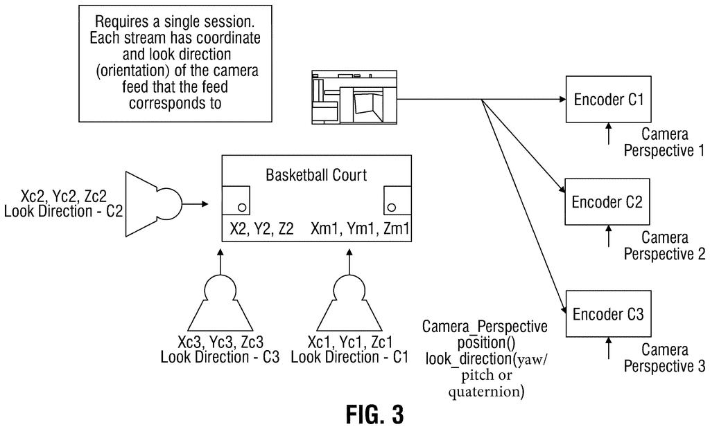 Cameras positioned around a sports court feed distinct viewing angles into a system that matches audio to the chosen perspective. Drawing from patent filing US 2026/0323233 A1.