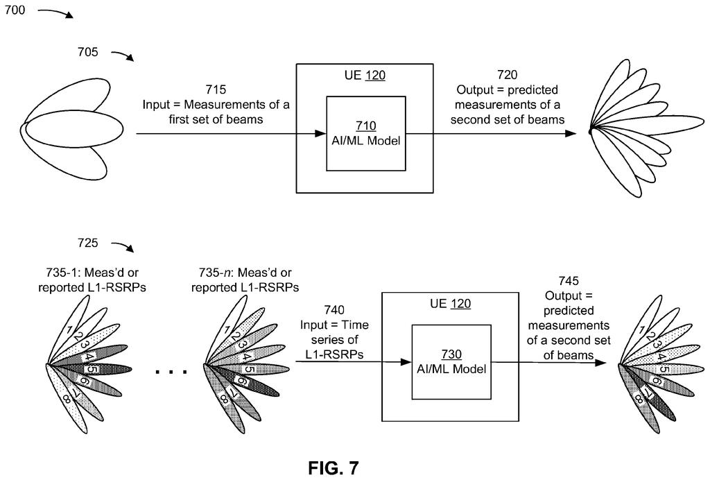 A phone uses built-in AI to predict which incoming cellular signals will give the fastest, most reliable connection. Drawing from patent filing US 2026/0323351 A1.