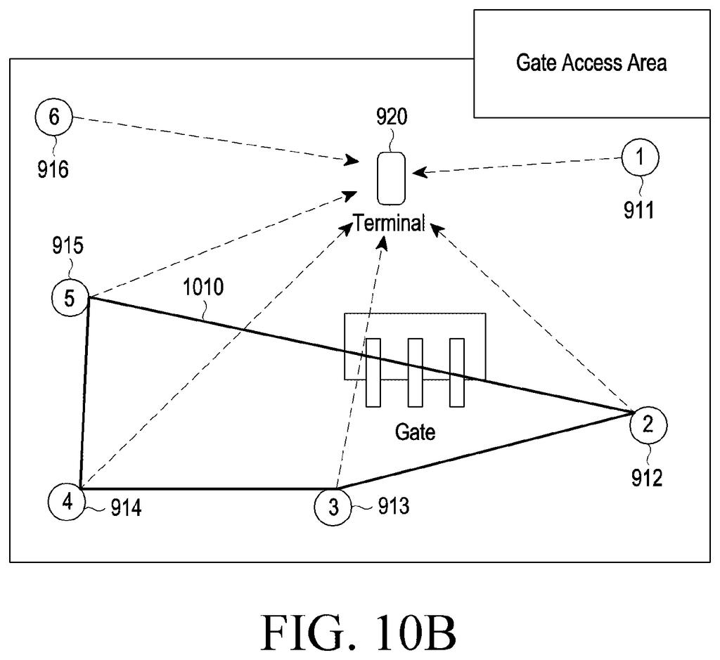 Radio transmitters find a smartphone's position near a gate and check whether that location sits inside the area they cover. Drawing from patent filing US 2026/0323572 A1.