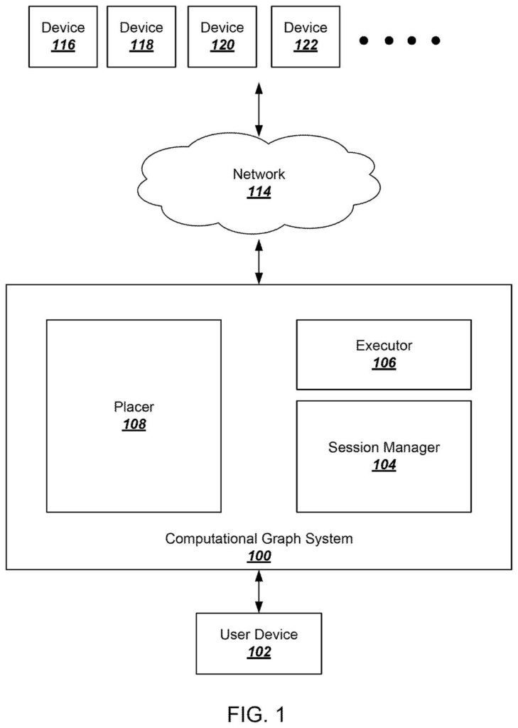 A network of computers and servers running AI software that coordinates processing jobs sent from a user device. Drawing from patent filing US 2026/0329936 A1.
