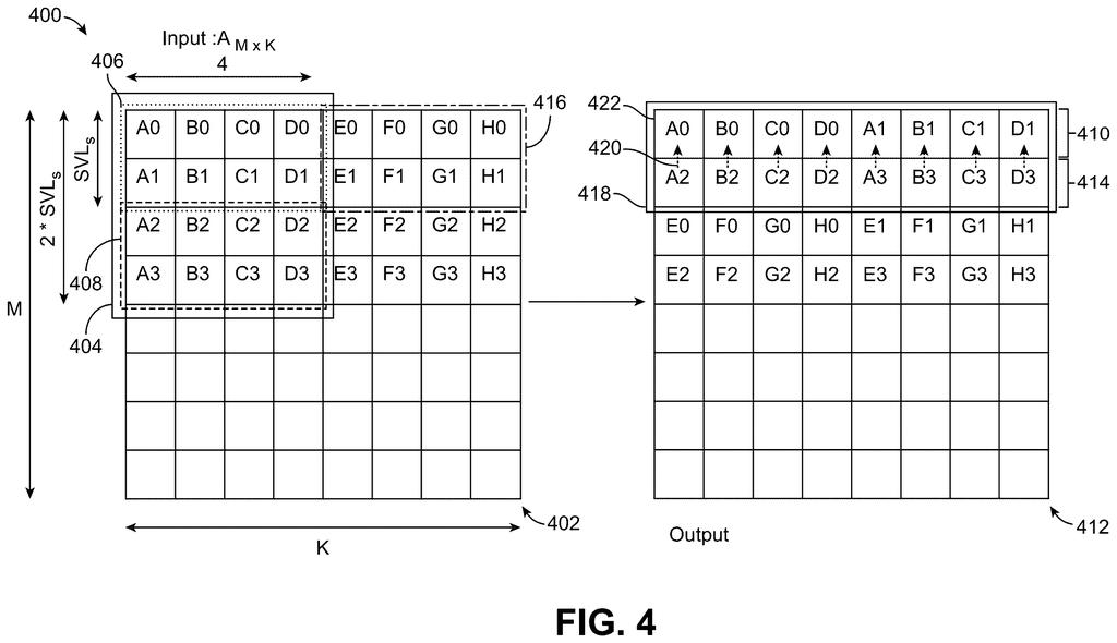 Numbers reorganized into wider rows so a phone chip can read and calculate them much faster. Drawing from patent filing US 2026/0329965 A1.