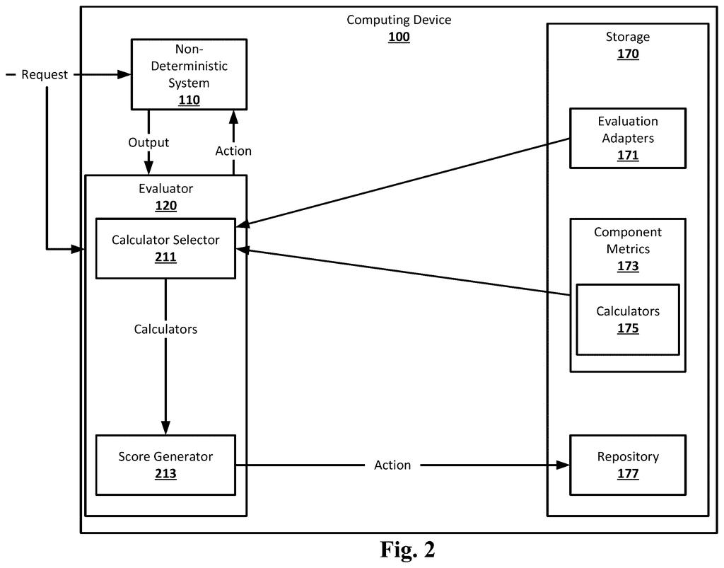 A monitor checks answers from an AI assistant and intervenes if the responses become inaccurate. Drawing from patent filing US 2026/0329971 A1.