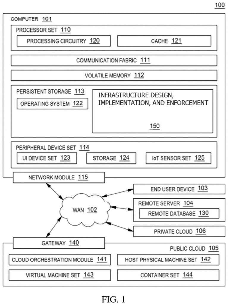 A computer system connected to the internet plans safe, rule-abiding digital environments for businesses. Drawing from patent filing US 2026/0330021 A1.