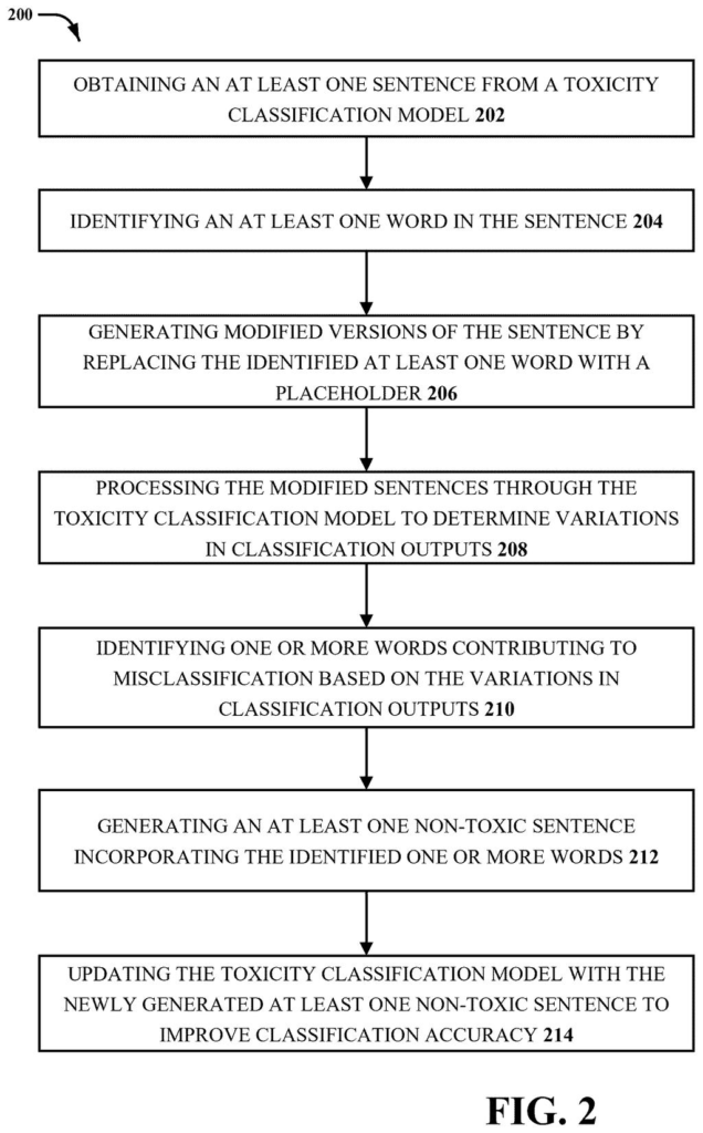 Steps for finding misunderstood words in text and teaching automated filters not to flag harmless comments. Drawing from patent filing US 2026/0330137 A1.