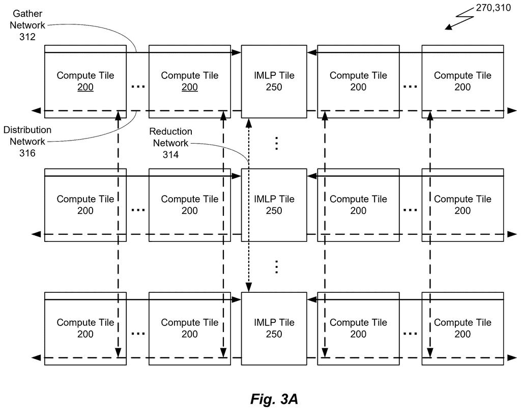 A grid of processors and fast memory on a chip built to help chatbots answer questions without hesitation. Drawing from patent filing US 2026/0330261 A1.