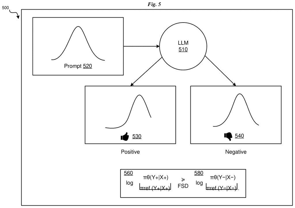 An AI chatbot splits good and bad answers to learn which replies people prefer. Drawing from patent filing US 2026/0330291 A1.