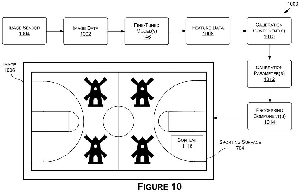 Broadcast software figures out where a live game camera is pointing so television producers can place on-screen graphics onto the court. Drawing from patent filing US 2026/0330294 A1.