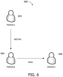 Microsoft patent drawing: Microsoft Files Patent to Trace Which Coworker Inspired Your Email