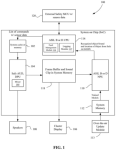 Patent drawing: Samsung Files Patent for an AI Chip That Double-Checks a Car's Warning Alerts