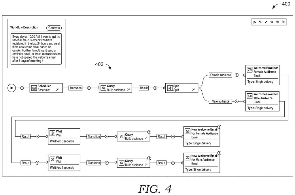 An interface turns a written marketing request into a multi-step campaign map with audience filters and scheduled emails. Drawing from patent filing US 2026/0330485 A1.