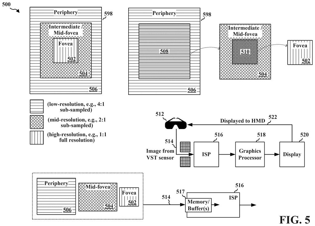 A headset cuts an image into central and outer detail levels so it only has to process each part once. Drawing from patent filing US 2026/0330589 A1.