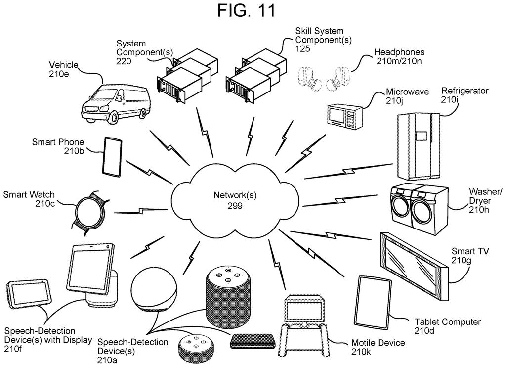Connected smart home gadgets, appliances, and cloud servers that share tasks with an AI assistant. Drawing from patent filing US 2026/0331107 A1.