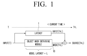 Patent drawing: Samsung Files Patent to Separate Dialogue From Background Sound on TVs Without Lag