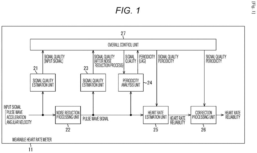 A wearable heart rate monitor checks the quality of incoming pulse and movement signals to grade how reliable each reading is. Drawing from patent filing US 2026/0332272 A1.