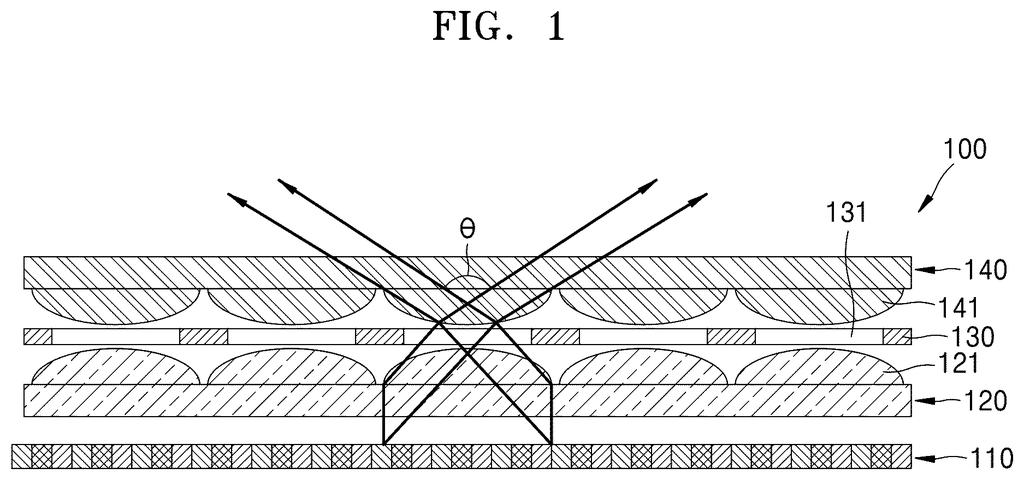 A layered screen bends light in two directions so viewers can see sharp 3D images even when standing off to the side. Drawing from patent filing US 2026/0332738 A1.