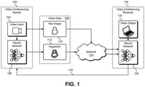 Nvidia patent drawing: Nvidia Files Patent for Video Calls That Send Your Face as a Few Dots