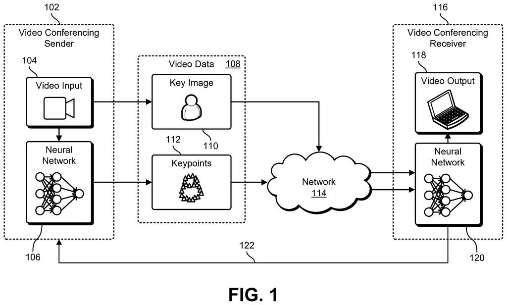 A video call setup that tracks facial movements as simple reference dots so an AI can recreate your moving face using less data. Drawing from patent filing US 2026/0332790 A1.