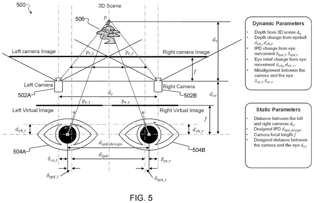 Headset cameras see the world from a slightly different spot than your eyes do, creating alignment shifts that software adjusts for you. Drawing from patent filing US 2026/0339431 A1.
