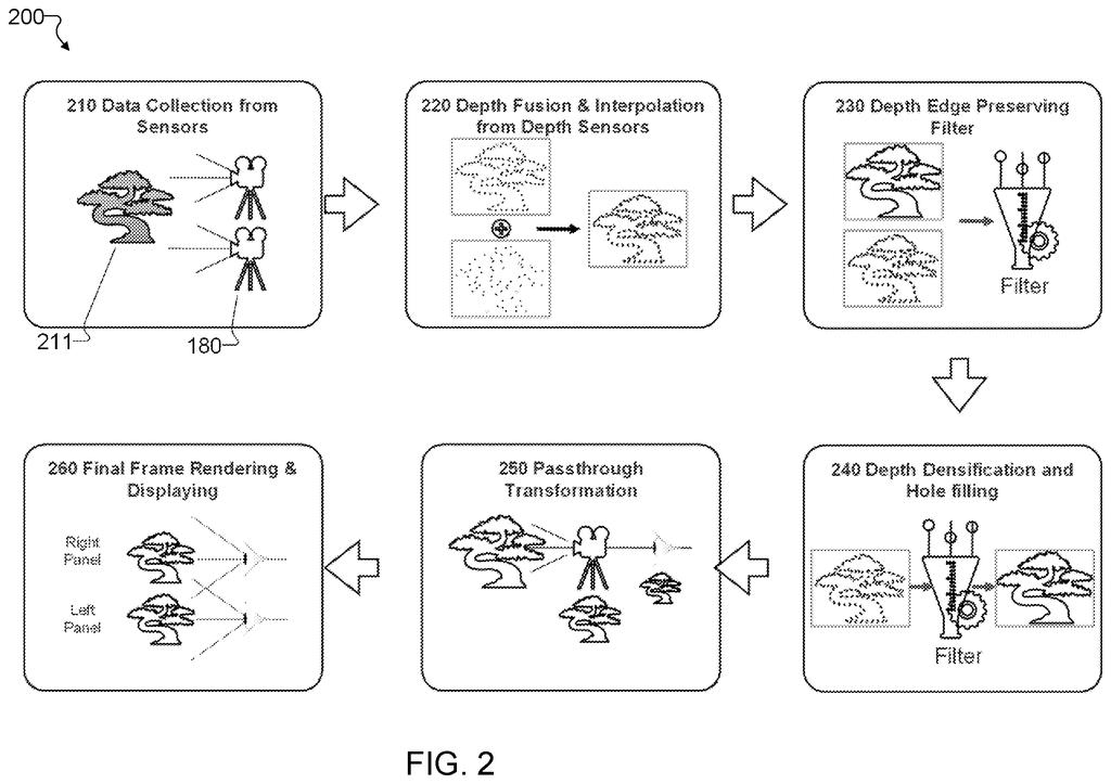 Cameras scan a nearby object, fill in missing distance details, and generate realistic views for both eyes. Drawing from patent filing US 2026/0340959 A1.