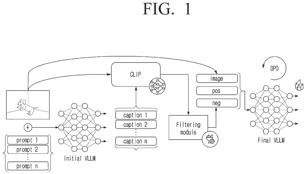 An AI teaches itself to describe photos truthfully by checking multiple descriptions against a picture and weeding out mistakes. Drawing from patent filing US 2026/0341002 A1.
