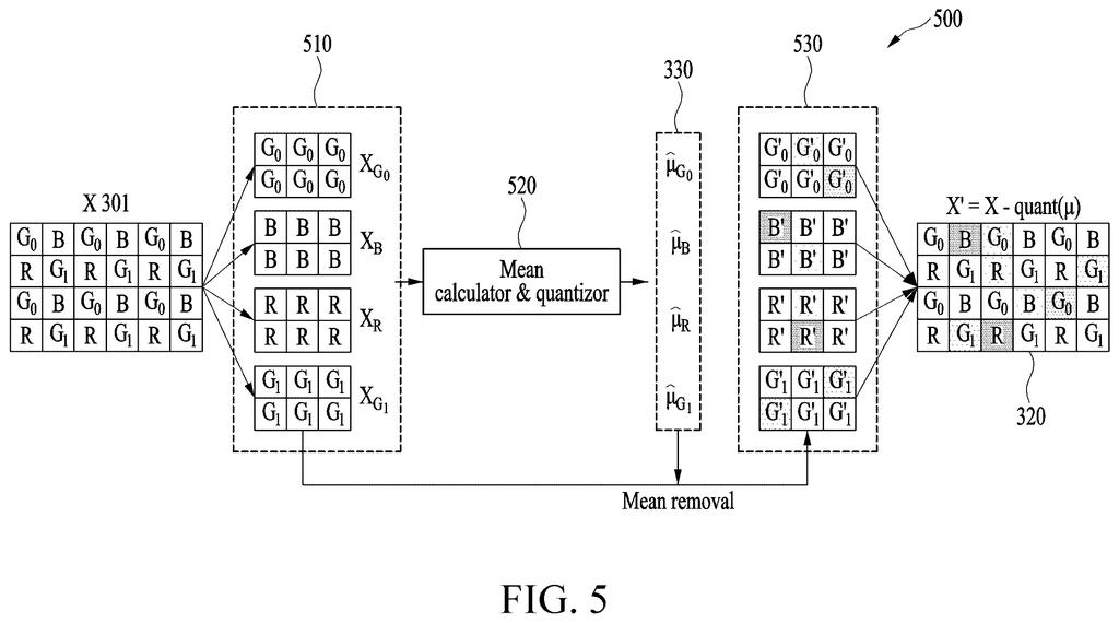 A grid of camera pixels separated by color so baseline shades can be removed to shrink photo file sizes. Drawing from patent filing US 2026/0343006 A1.