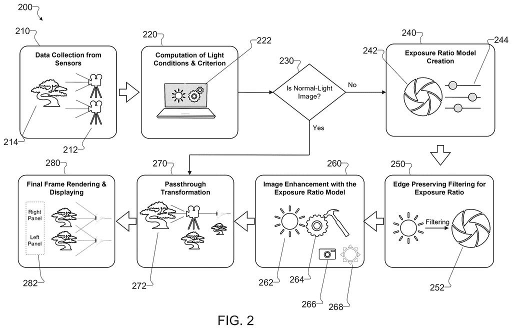 Headset cameras capture a dim room, brighten and sharpen the picture, and project the enhanced view onto twin display panels. Drawing from patent filing US 2026/0343102 A1.